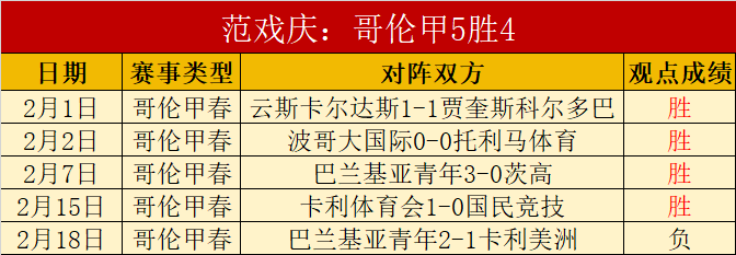 连胜势头强,谁能在这场,关键战中败,Bg大游真人娱乐官方网站,视频直播,免费试玩,Big,Gaming