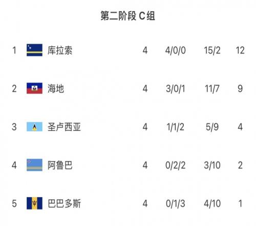 哈兰德神助,赖因德斯绝,曼城,Bg大游真人娱乐官方网站,视频直播,免费试玩,Big,Gaming