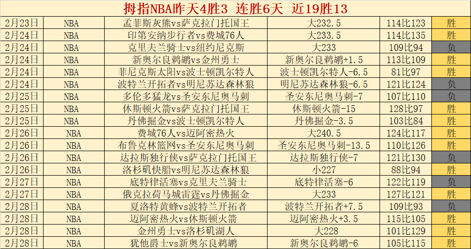 NBA,戈登空接得,分为波特精,Bg大游真人娱乐官方网站,视频直播,免费试玩,Big,Gaming