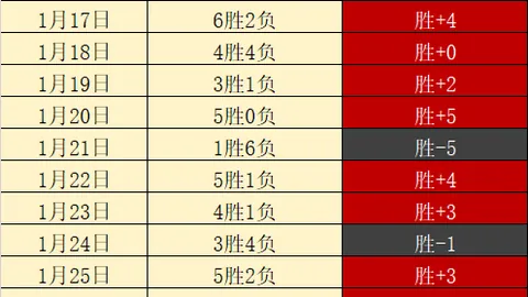 前国脚五人制球员不幸去世，教练称赞其健康生活方式