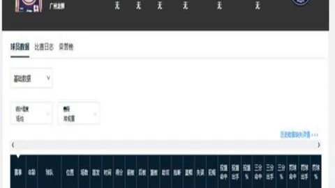 杜兰特大失意瞬间曝光，专家建议杜兰特回归雷霆冲冠，保罗争议言论同步披露